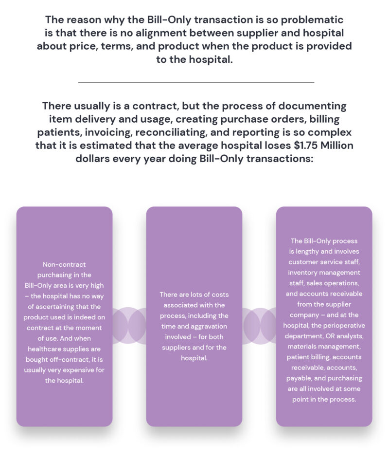 The Bill-Only Problem – Helia Care